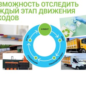 Опубликован июльский номер бюллетеля Ассоциации СЭАОВ