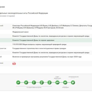 Окончательно принят и опубликован  новый закон о медицинских отходах 306-ФЗ от 08.08.2024