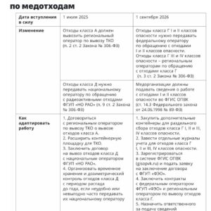 В сети Телеграм распространяются памятки по тому как работать с медотходами