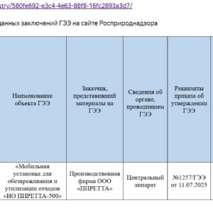 ПФ ООО ПИРЕТТА сообщает что получена свежая Госэкспертиза на нейтрализатор (модернизированное устройство) НО ПИРЕТТА-500