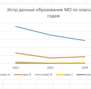 Сколько медотходов образовалось в России в 2024 году ?