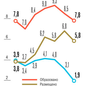 Сколько  не-медицинских отходов образуется в Россиии?