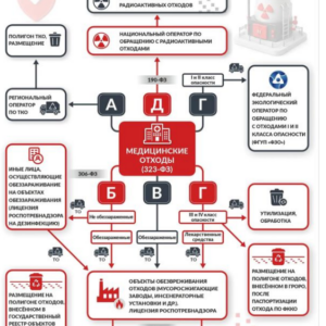 Опубликована статья Ассоциации СЭАОВ о фармотходах на сайте  «Московские аптеки»